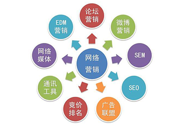 關于對小企業網絡營銷的建議